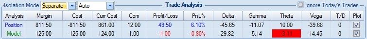 Trade Analysis screen - Separate Position and Model