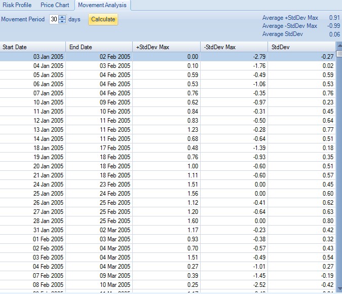 ONE Area - Analysis Tools - Movement Analysis