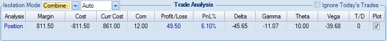 Trade Analysis screen